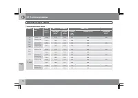Страница 197