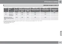 Страница 205