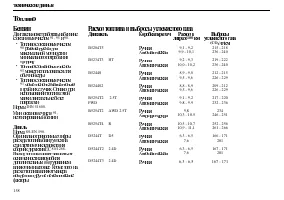 Страница 160
