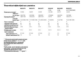 Страница 163