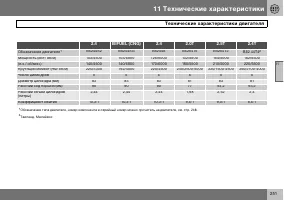 Страница 252