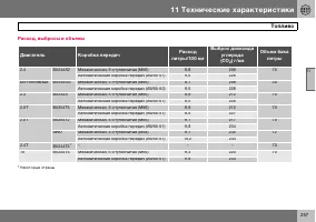 Страница 258