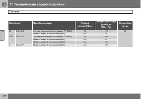 Страница 259