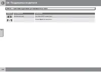 Страница 164