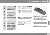 Страница 309