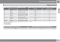 Страница 403