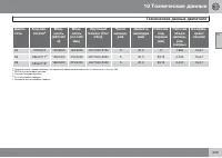 Страница 405