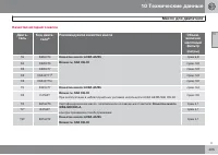 Страница 407