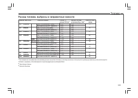 Страница 164