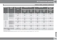 Страница 323