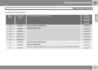 Страница 421