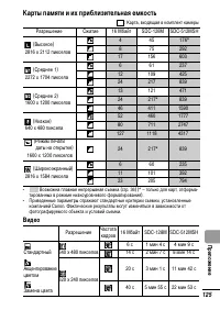 Страница 127