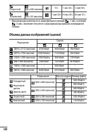 Страница 128