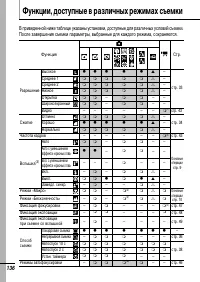 Страница 138