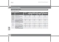 Страница 197