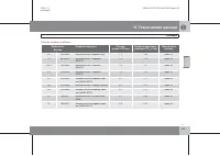 Страница 294