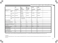 Страница 170