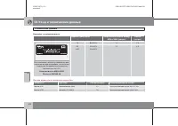 Страница 305