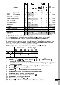 Страница 139