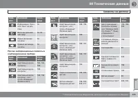 Страница 335