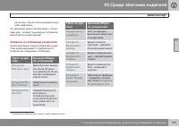 Страница 127