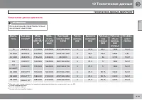 Страница 415