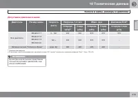 Страница 421