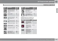 Страница 437