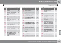 Страница 305