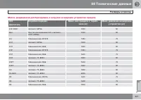 Страница 321