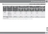 Страница 335