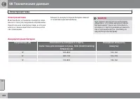 Страница 336