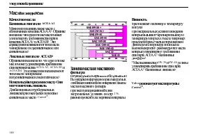 Страница 142