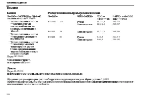 Страница 210