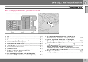Страница 204