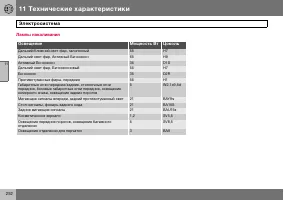 Страница 253