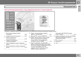 Страница 198