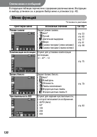 Страница 132