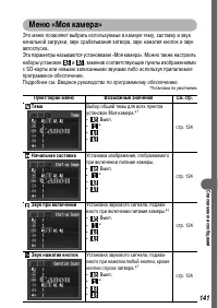 Страница 143