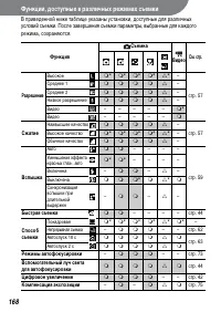Страница 170