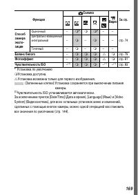 Страница 171