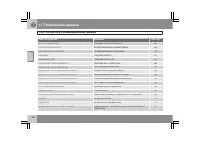 Страница 305