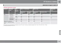 Страница 193