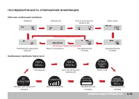 Страница 145