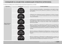 Страница 149