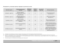 Страница 205