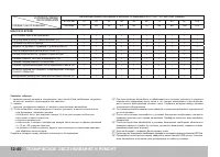 Страница 334