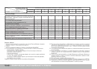 Страница 336