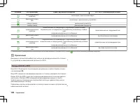 Страница 109