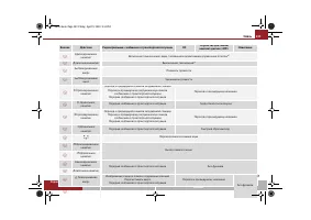Страница 144